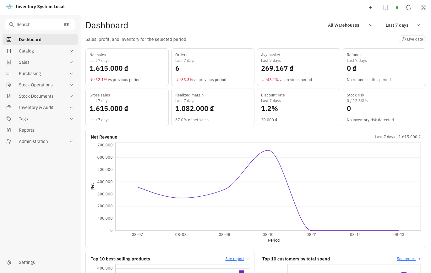 Easy Inventory dashboard